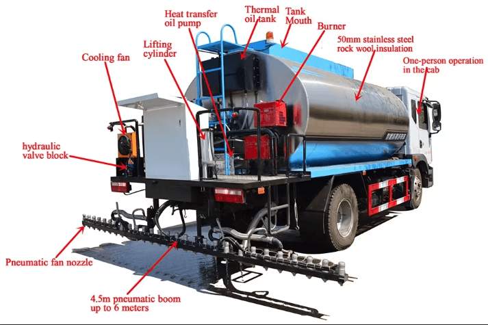 asphalt distributor truck key parts of asphalt distributor truck