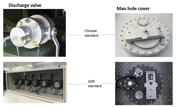 European standard manhole ADR manhole
