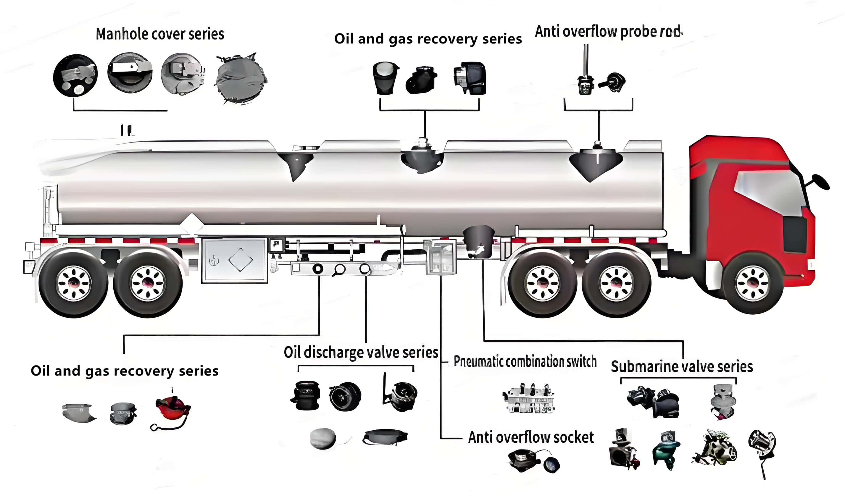 fuel tank semi-trailer fuel tank semi-trailer
